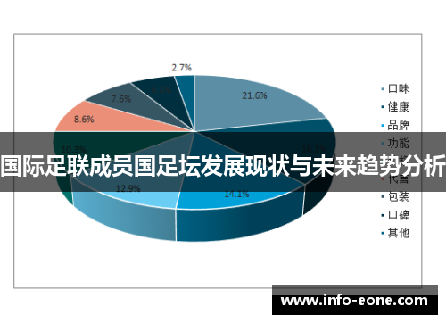 国际足联成员国足坛发展现状与未来趋势分析