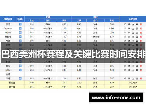 巴西美洲杯赛程及关键比赛时间安排