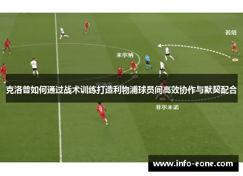 克洛普如何通过战术训练打造利物浦球员间高效协作与默契配合