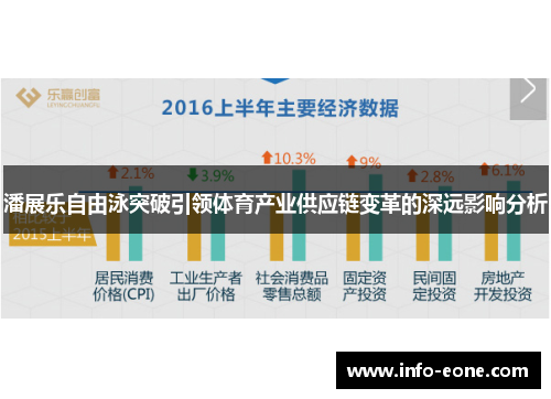 潘展乐自由泳突破引领体育产业供应链变革的深远影响分析