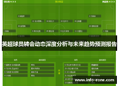英超球员转会动态深度分析与未来趋势预测报告