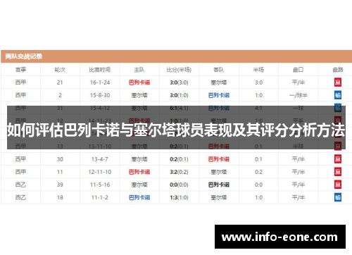 如何评估巴列卡诺与塞尔塔球员表现及其评分分析方法