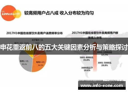 申花重返前八的五大关键因素分析与策略探讨
