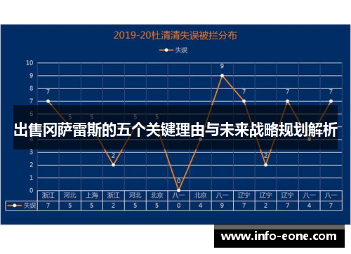 出售冈萨雷斯的五个关键理由与未来战略规划解析