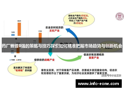 药厂晋级8强的策略与技巧探索如何精准把握市场趋势与创新机会
