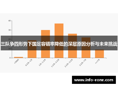 三队争四形势下国足容错率降低的深层原因分析与未来挑战