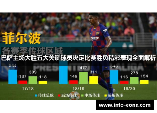 巴萨主场大胜五大关键球员决定比赛胜负精彩表现全面解析