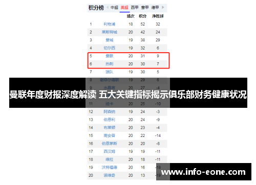 曼联年度财报深度解读 五大关键指标揭示俱乐部财务健康状况