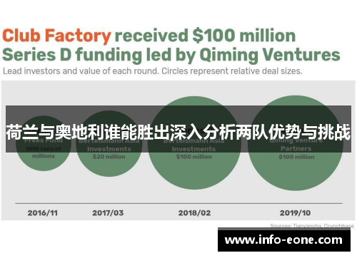 荷兰与奥地利谁能胜出深入分析两队优势与挑战