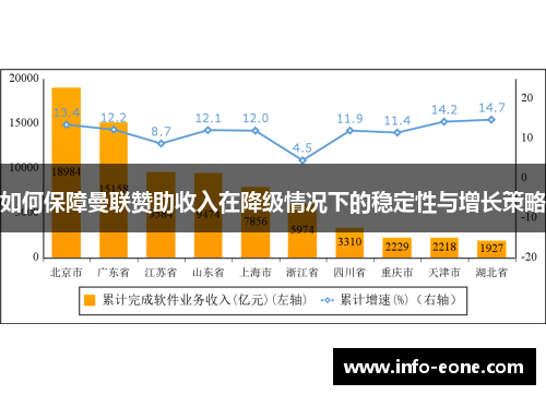 如何保障曼联赞助收入在降级情况下的稳定性与增长策略