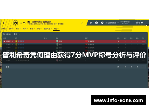 普利希奇凭何理由获得7分MVP称号分析与评价