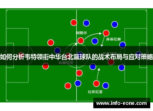 如何分析韦特领衔中华台北篮球队的战术布局与应对策略