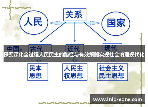 探索深化全过程人民民主的路径与有效策略实现社会治理现代化