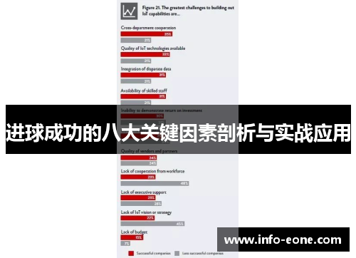 进球成功的八大关键因素剖析与实战应用