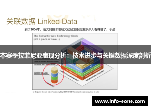 本赛季拉菲尼亚表现分析：技术进步与关键数据深度剖析