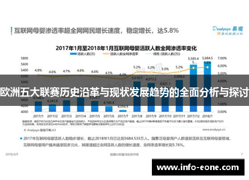 欧洲五大联赛历史沿革与现状发展趋势的全面分析与探讨
