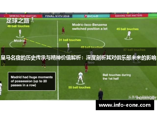 皇马名宿的历史传承与精神价值解析：深度剖析其对俱乐部未来的影响