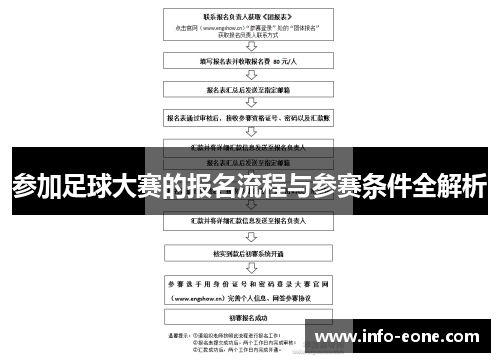 参加足球大赛的报名流程与参赛条件全解析