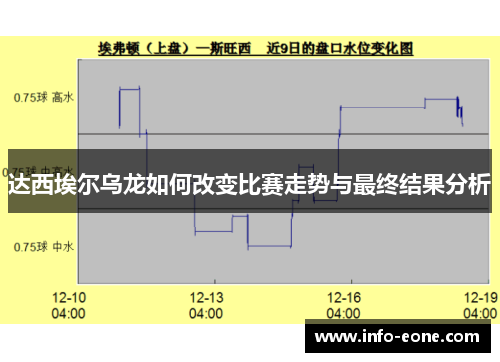 达西埃尔乌龙如何改变比赛走势与最终结果分析