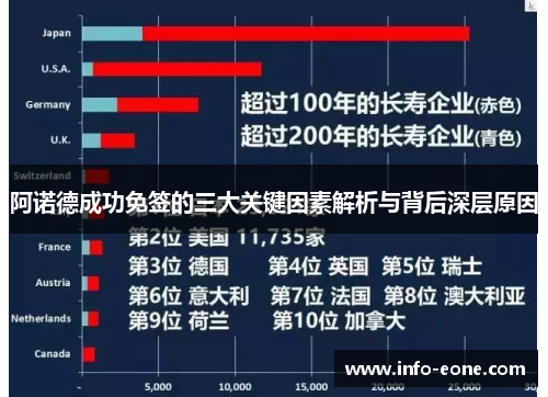 阿诺德成功免签的三大关键因素解析与背后深层原因