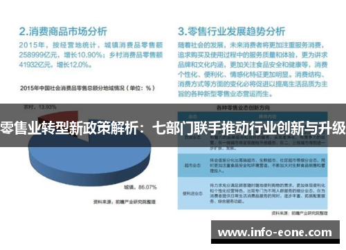 零售业转型新政策解析：七部门联手推动行业创新与升级