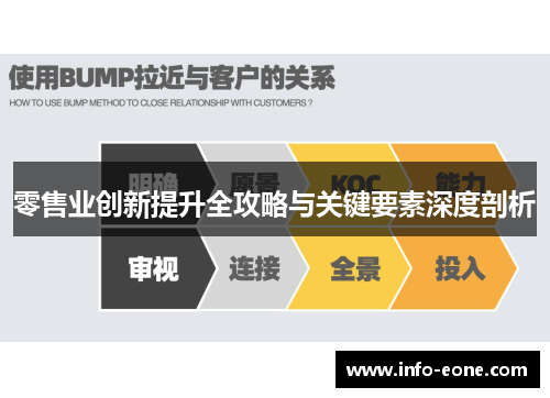 零售业创新提升全攻略与关键要素深度剖析